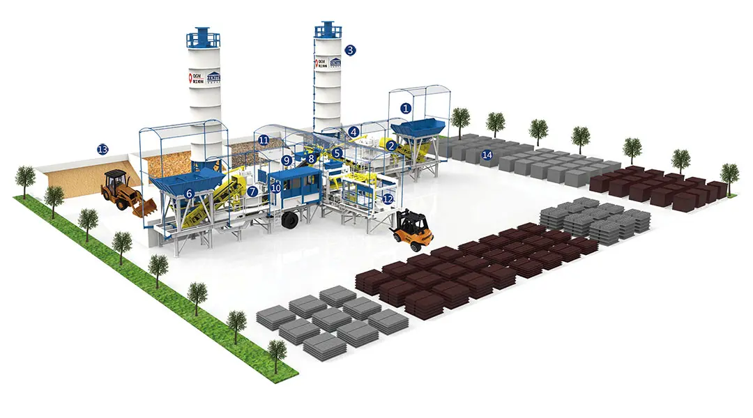 Mobile Block Production Line